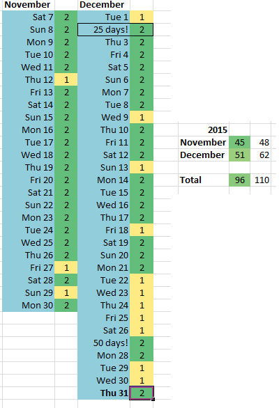 End of 2015.png