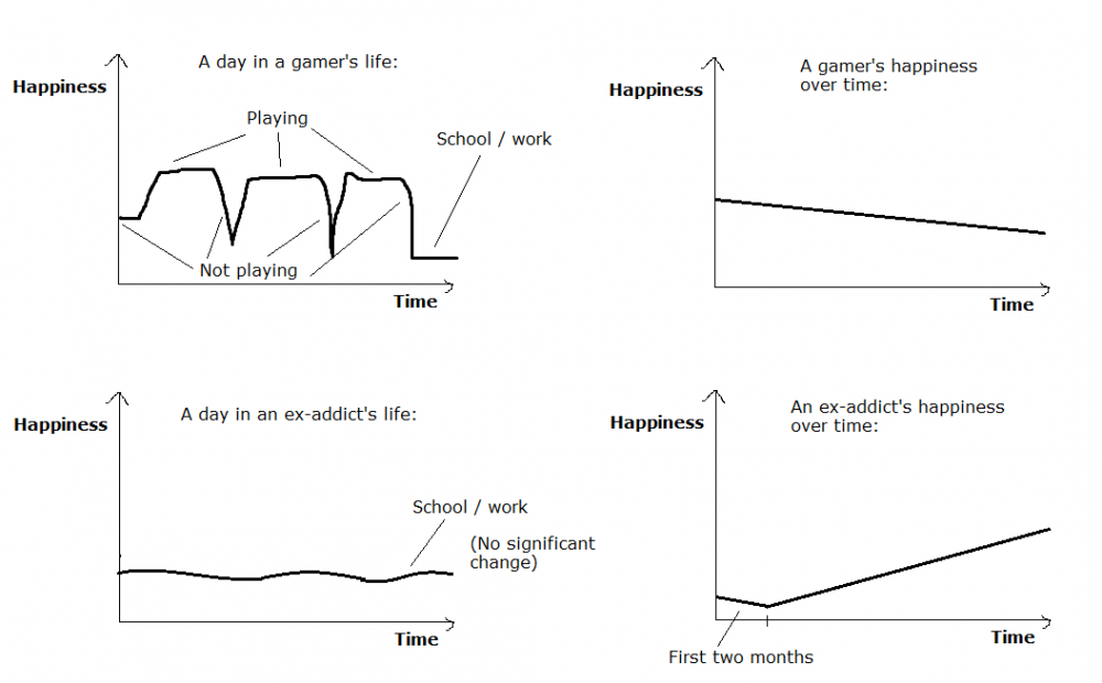 Happiness_graph.thumb.png.cea82933a3ba74